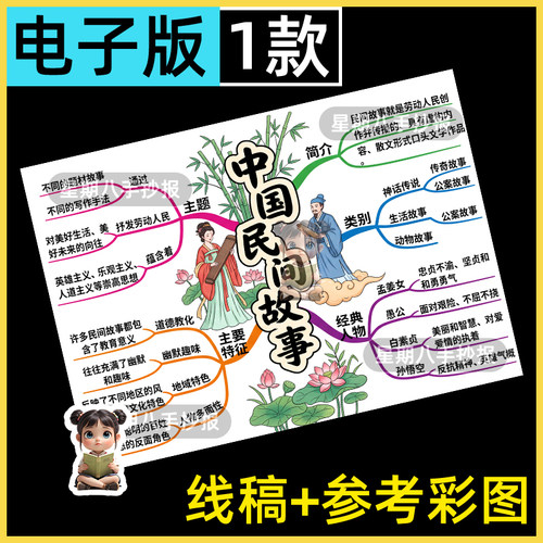 中国民间故事思维导图手抄报模版电子版五年级上册快乐读书吧线稿