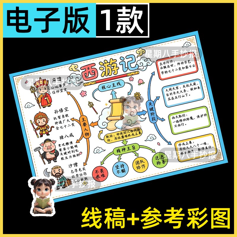 西游记手抄报模板初中小学生取经路线图西游记人物思维导图小报a3