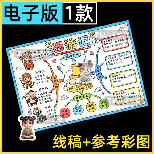 西游记手抄报模板初中小学生取经路线图西游记人物思维导图小报a3