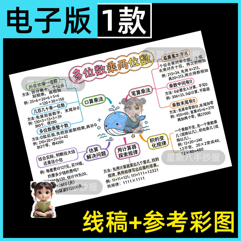 人教版四年级上册数学第三单元手抄报模版多位数乘两位数思维导图