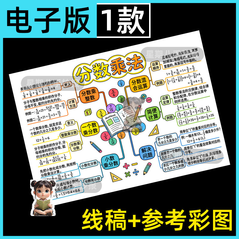 分数乘法思维导图手抄报数学六年级上册第二单元线描涂色电子小报