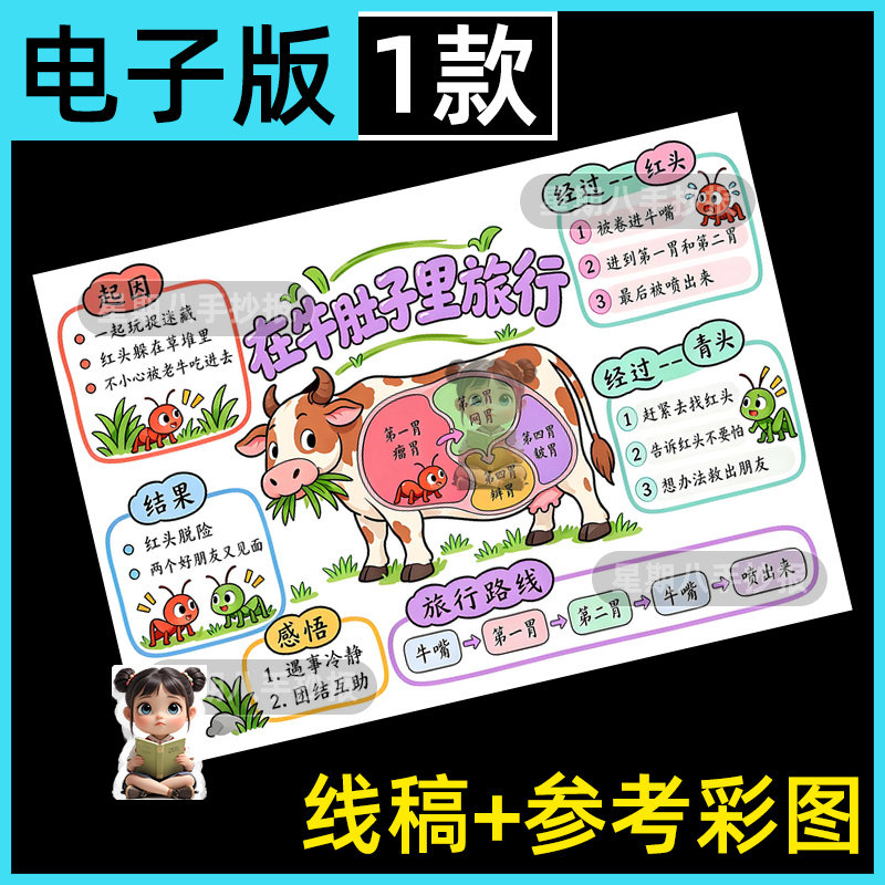 三年级语文在牛肚子里旅行思维导图路线手抄报模板电子版黑白线稿