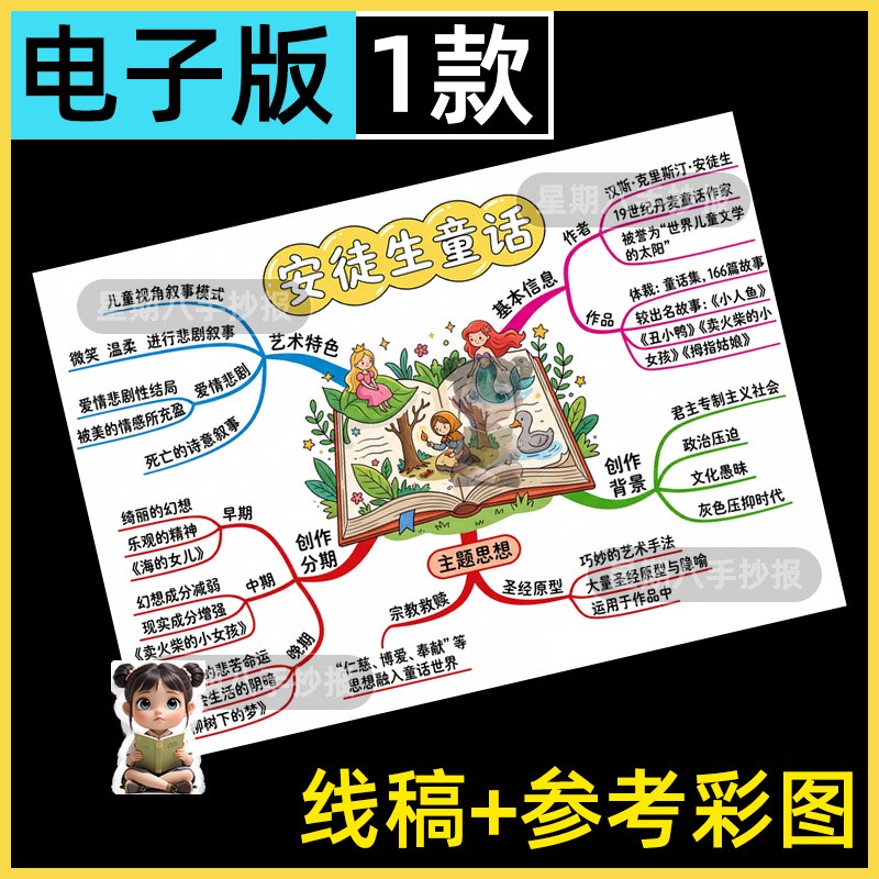 安徒生童话思维导图手抄报电子版模板三年级快乐读书吧读后感a3a4