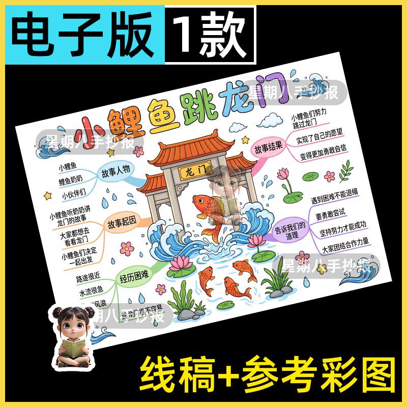 小鲤鱼跳龙门手抄报模板读书阅读主题小报推荐卡二年级思维导图A3