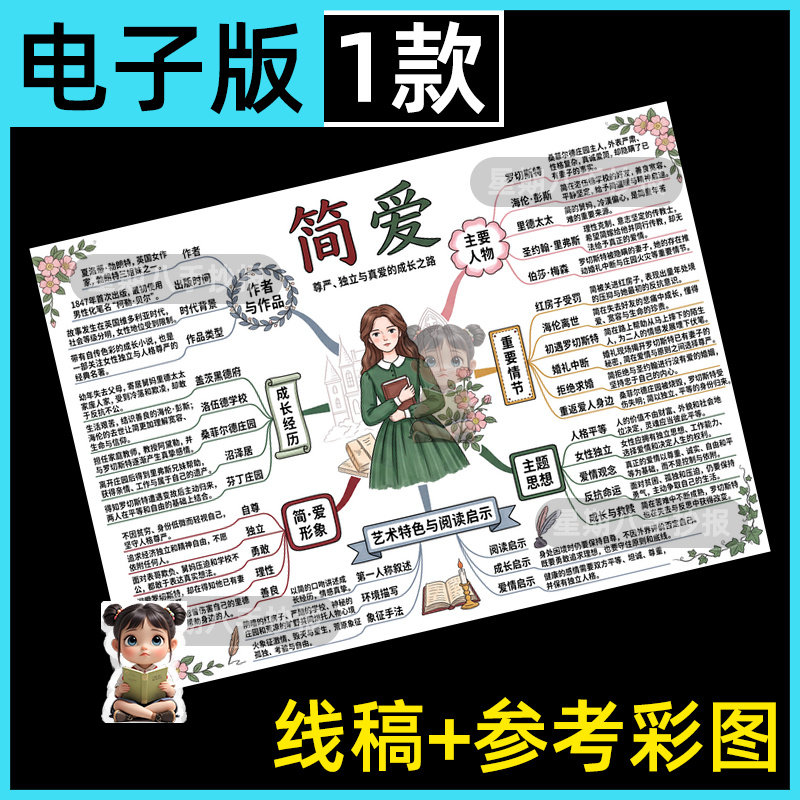 简爱思维导图手抄报模板好书推荐初中世界名著阅读电子版线稿小报