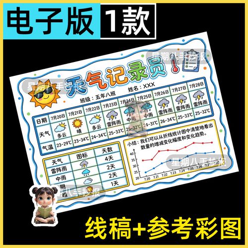天气统计表手抄报小学生气温折线统计图数学知识小报线稿电子模版