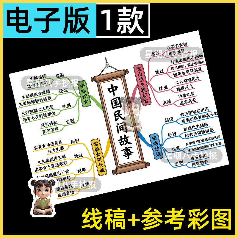 中国民间故事思维导图手抄报模板五年级上好书推荐读后感电子线稿