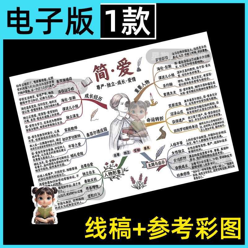 世界名著简爱思维导图手抄报初中语文阅读好书推荐电子小报线稿8k