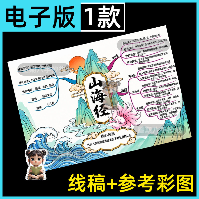 山海经思维导图手抄报模版四年级中国古代神话传说好书推荐阅读a3