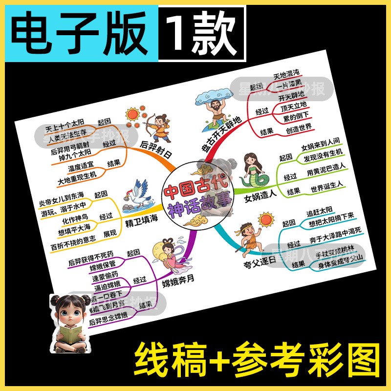 中国古代神话故事思维导图手抄报模版电子版四年级读书阅读小报a4