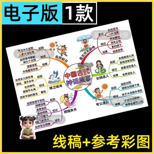 中国古代神话故事思维导图手抄报模版电子版四年级读书阅读小报a4