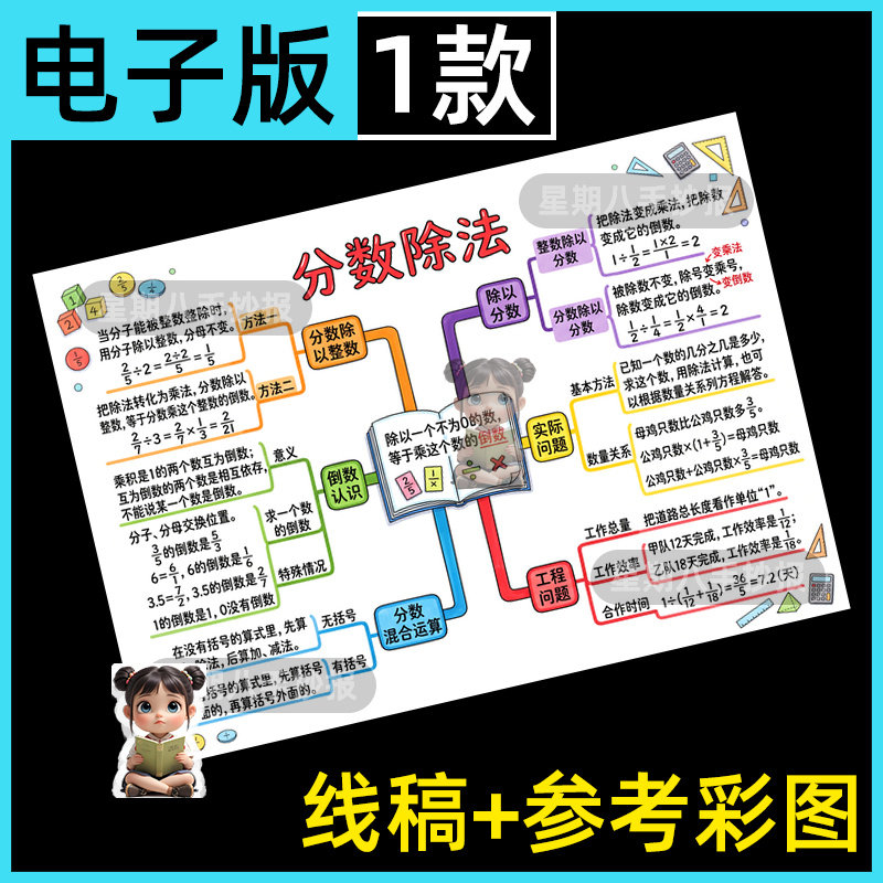 分数除法思维导图手抄报人教版六年级数学上册第三单元电子版小报
