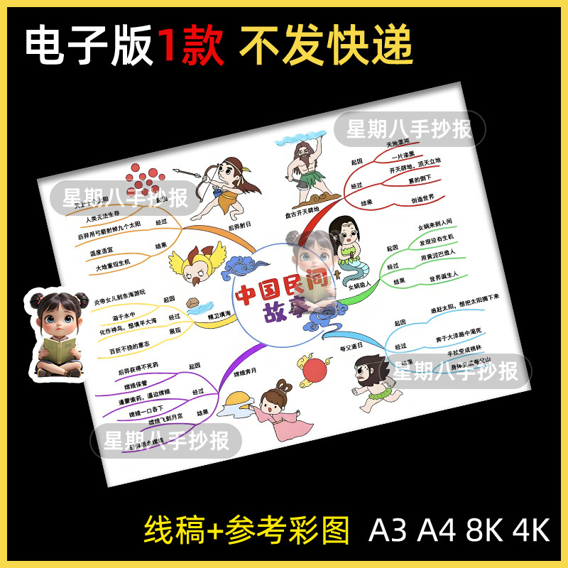 中国民间故事思维导图模版五年级上册读书卡黑白线稿电子版手抄报