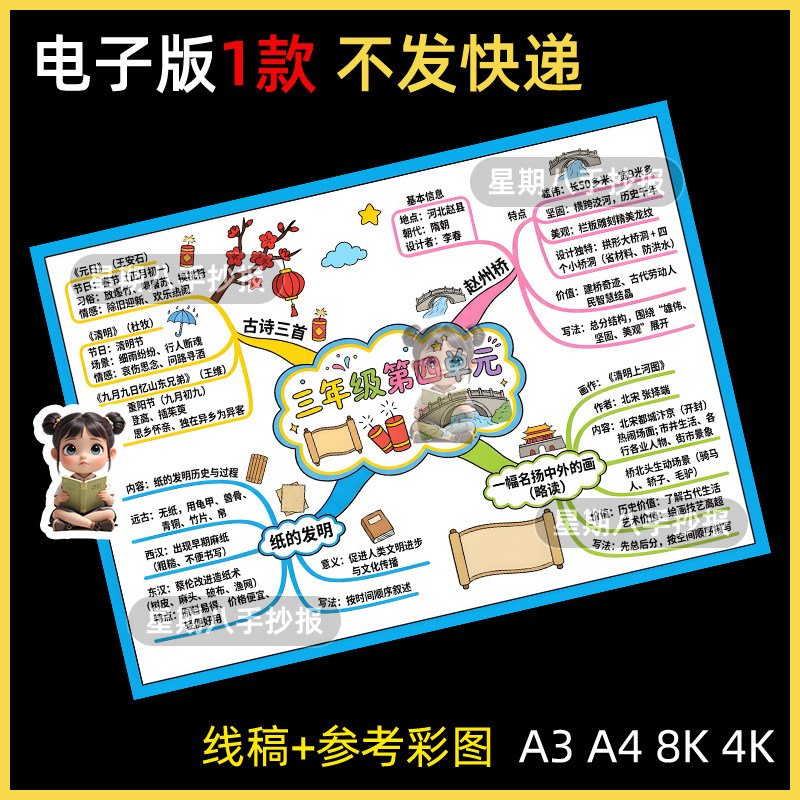 人教版三年级下册语文第四单元思维导图手抄报模版电子版黑白线稿