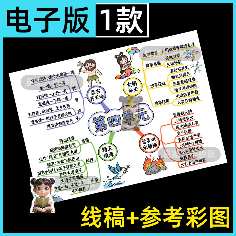 人教版四年级上册语文第四单元思维导图手抄报模版电子版线稿小报