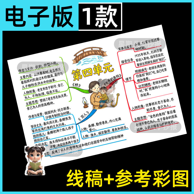 人教版六年级上册语文第四单元思维导图手抄报模版电子版黑白线描