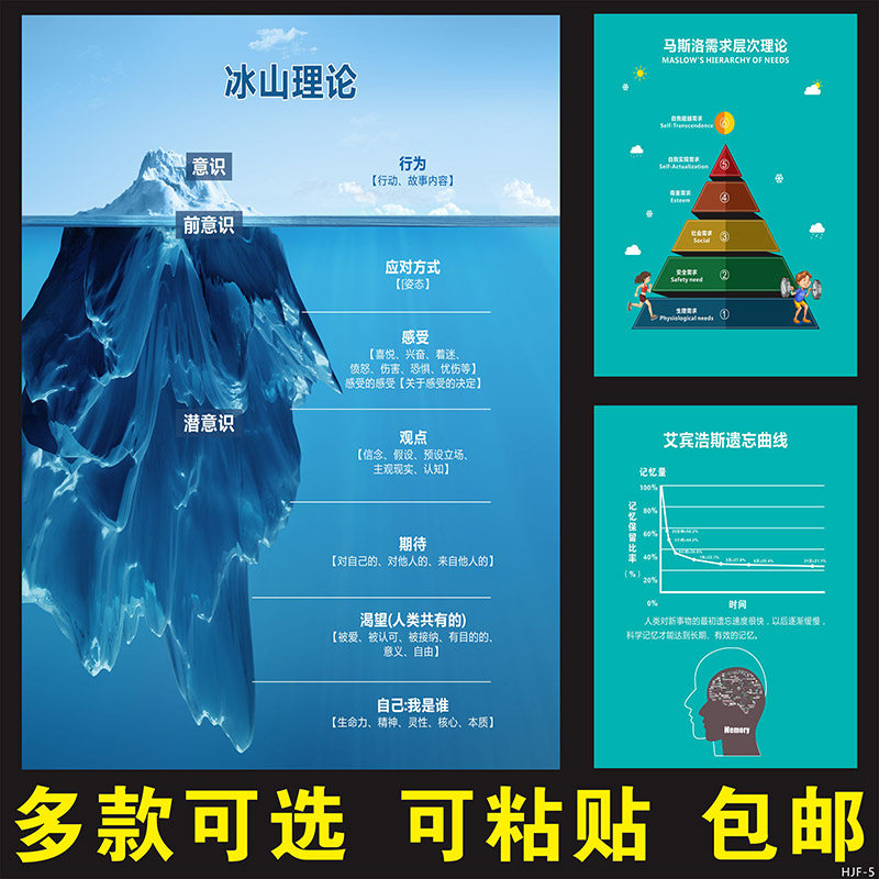 心理咨询室情绪情感能量层装饰海报画马斯洛需求层次冰山理论挂图
