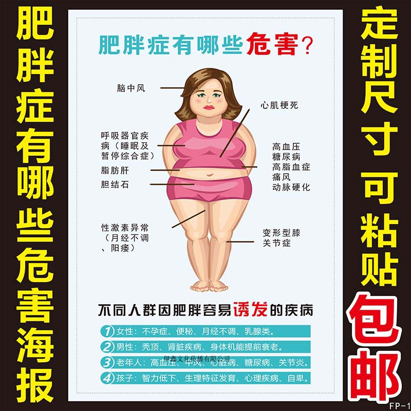 中医养生馆美容院装饰画知识挂图肥胖的危害减肥海报广告贴自粘