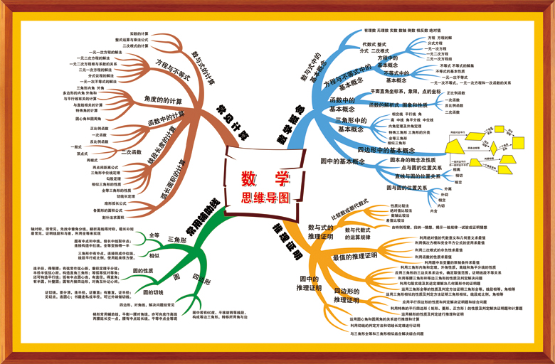 初中高中数学思维导图班级文化装饰知识点详解导向图