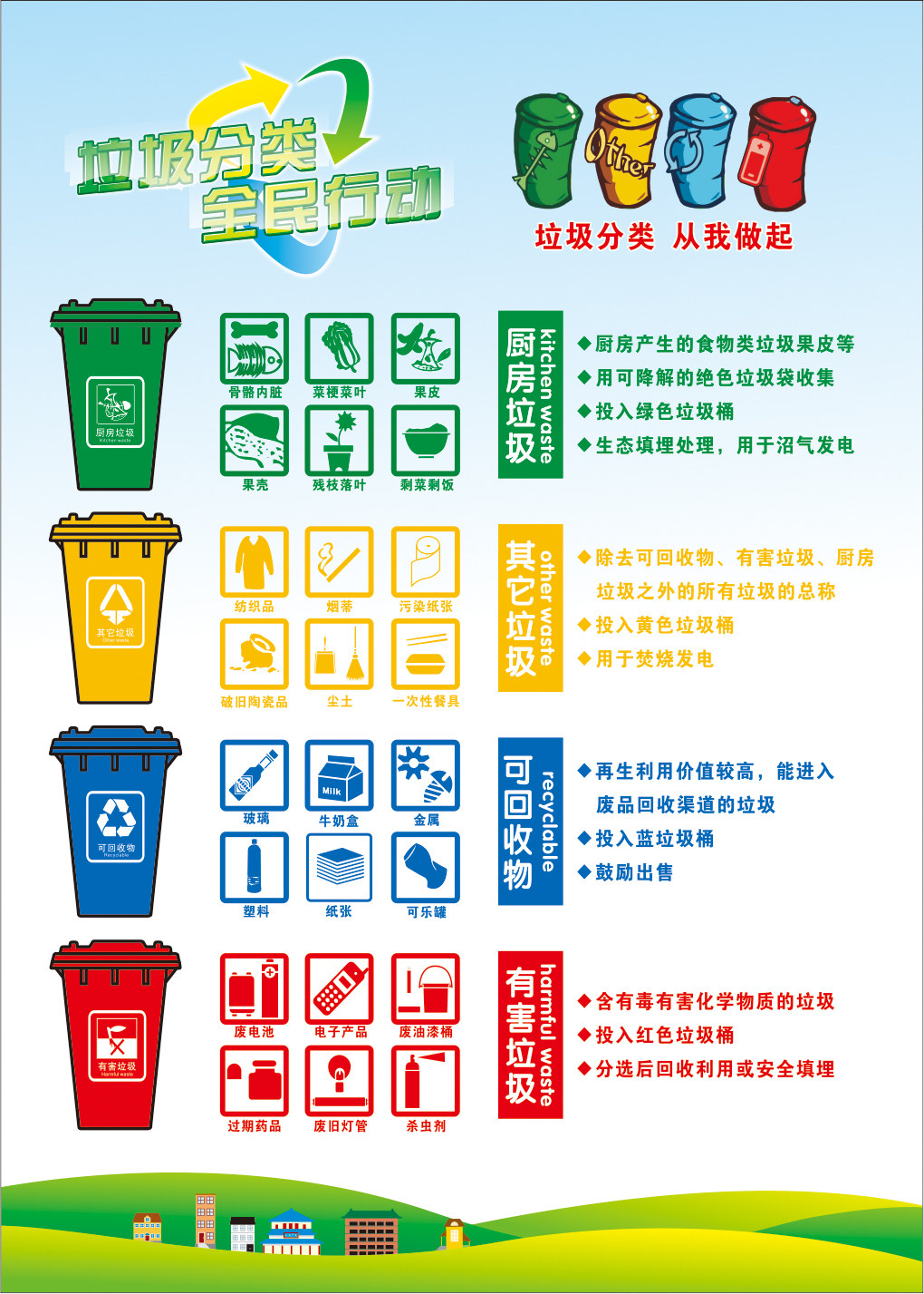 垃圾分类宣传海报 环保墙纸 低碳生活贴纸挂图社区建设装饰画,家居饰品,软装墙贴,淘宝优惠券,粉丝福利购,淘宝优惠卷