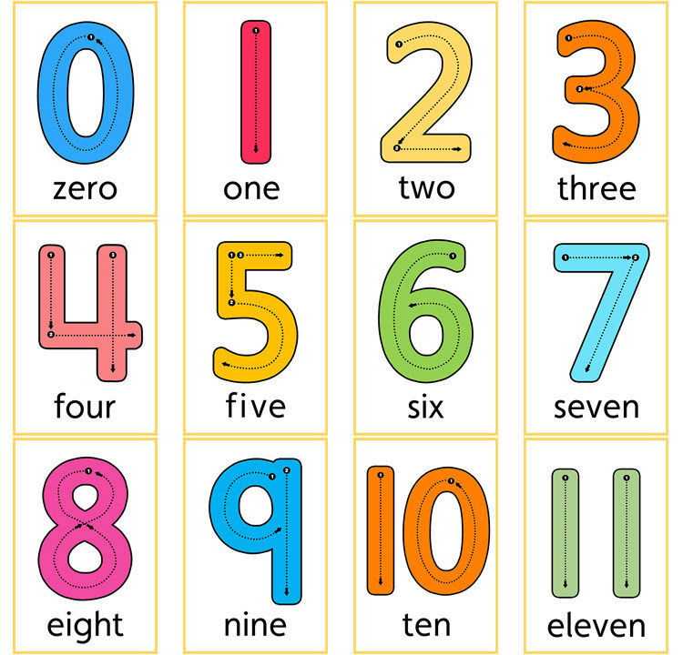 宝宝数字卡片儿童早教闪卡启蒙认知英语数卡塑封幼儿识数大卡教具