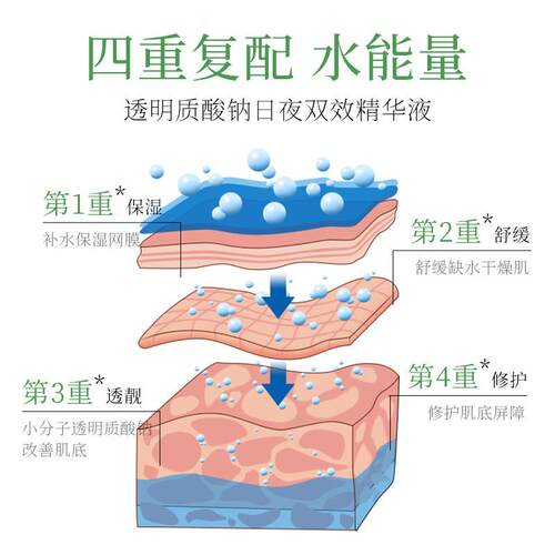 1Pcs Avocado Elastic Face Serum Shrinking Pore 牛油果精华液