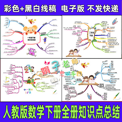 人教版数学全年级下册全知识点总结手绘思维导图线稿手抄报可打印