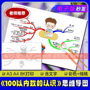人教一年级数学下册第四单元100以内数的认识手抄报思维导图模版