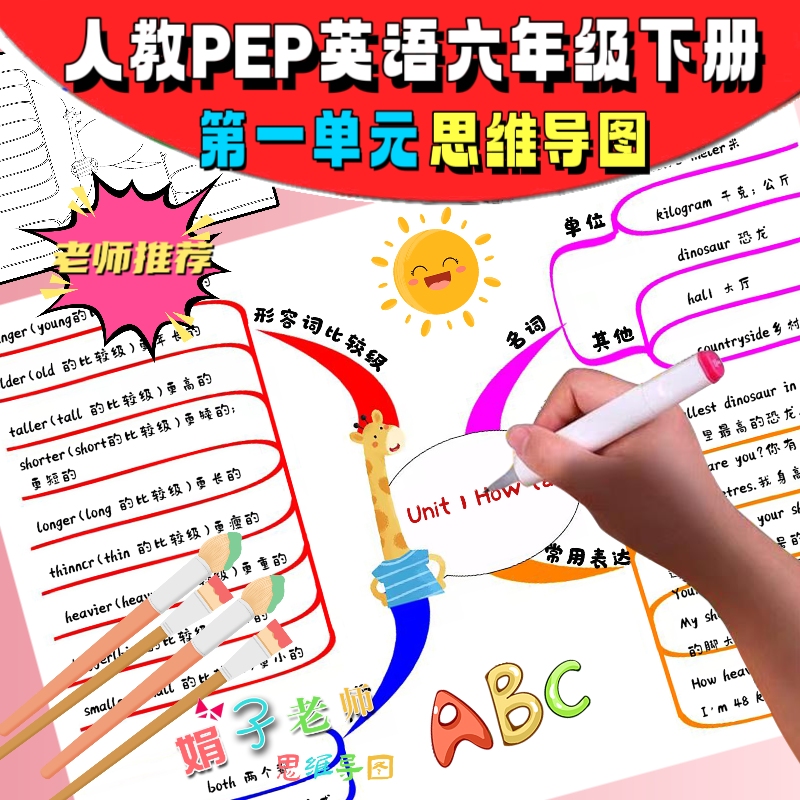 人教PEP英语六年级下册第一单元How tall手绘思维导图线稿手抄报