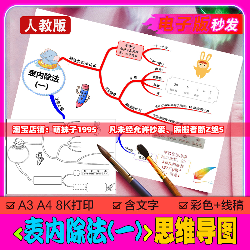 人教版数学二年级下册第二单元表内除法一思维导图模板手抄报线稿