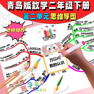 青岛版数学二年级下册第二单元万以内数的认识手绘思维导图手抄报