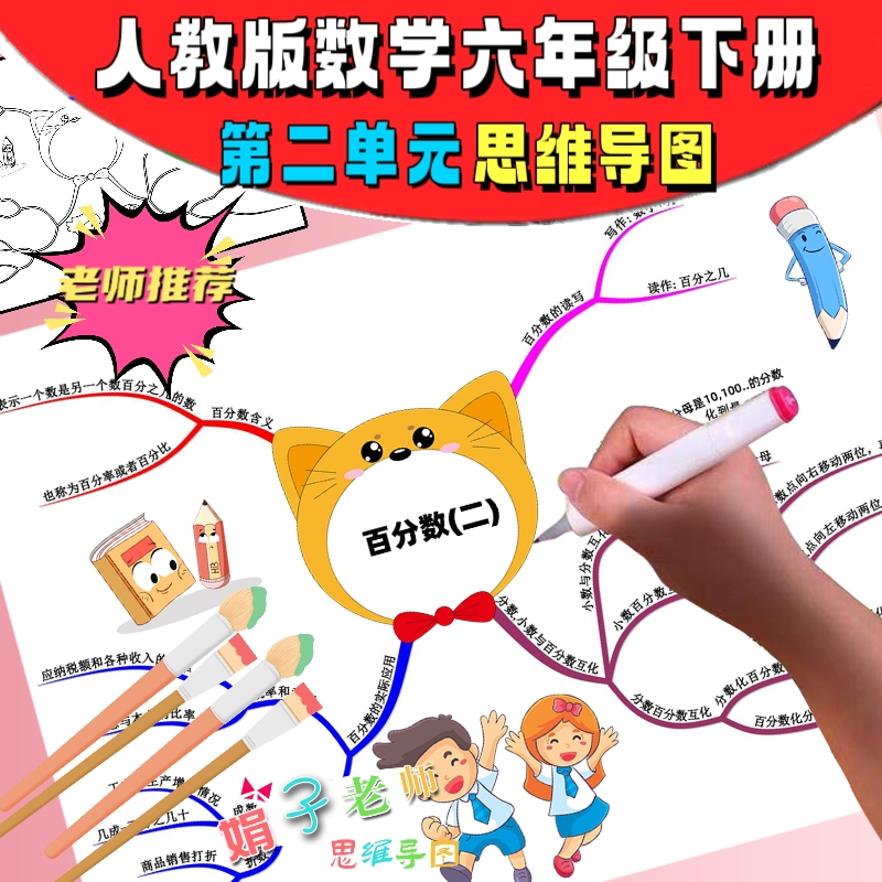 人教版数学六年级下册第二单元百分数手绘思维导图线稿手抄报模版