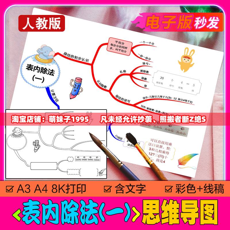 数学二年级下册第二单元表内除法一思维导图模板手抄报线稿人教版