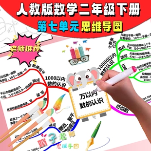 人教数学二年级下第七单元万以内数的认识手绘思维导图线稿手抄报