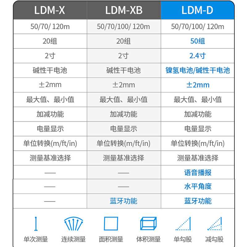 新品高档激光测距离仪红外线电子尺长度蓝牙测量工具高精度量房仪