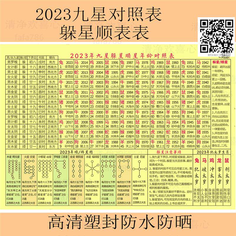 2023年 兔年 癸卯年躲星顺星九星年龄对照表