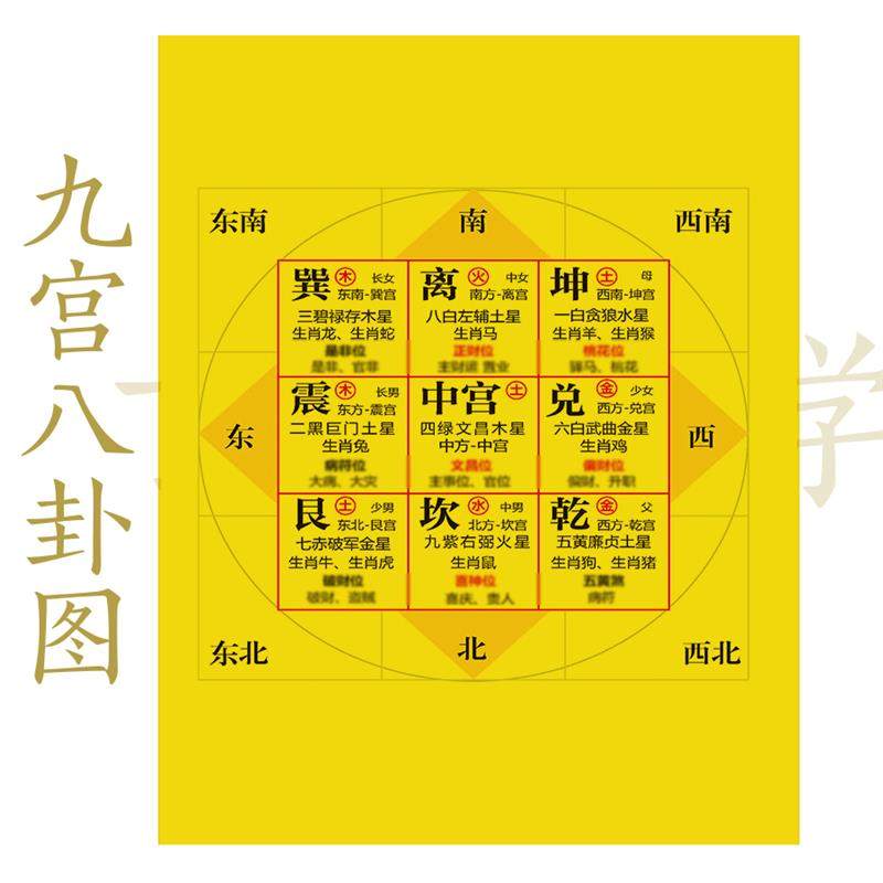 2023年九宫八卦飞星图