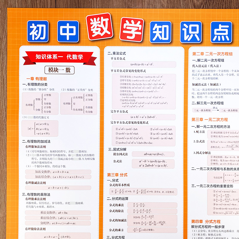 易蓓】初中数理化知识点墙贴挂图