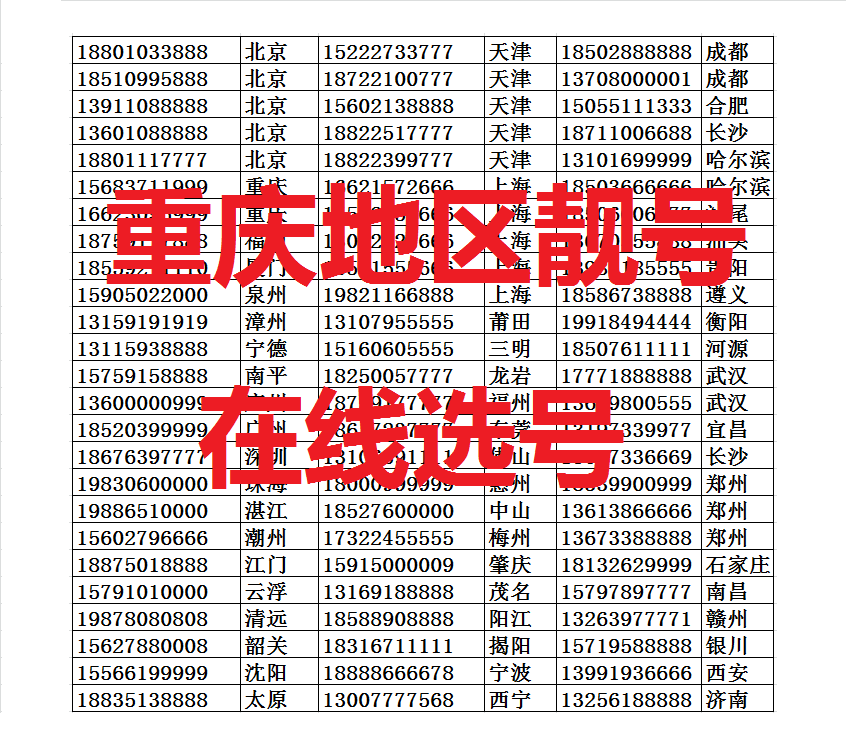 重庆联通手机靓号重庆手机卡电话卡豹子号选