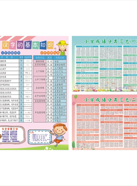 书写偏旁部首笔顺常用基本墙贴