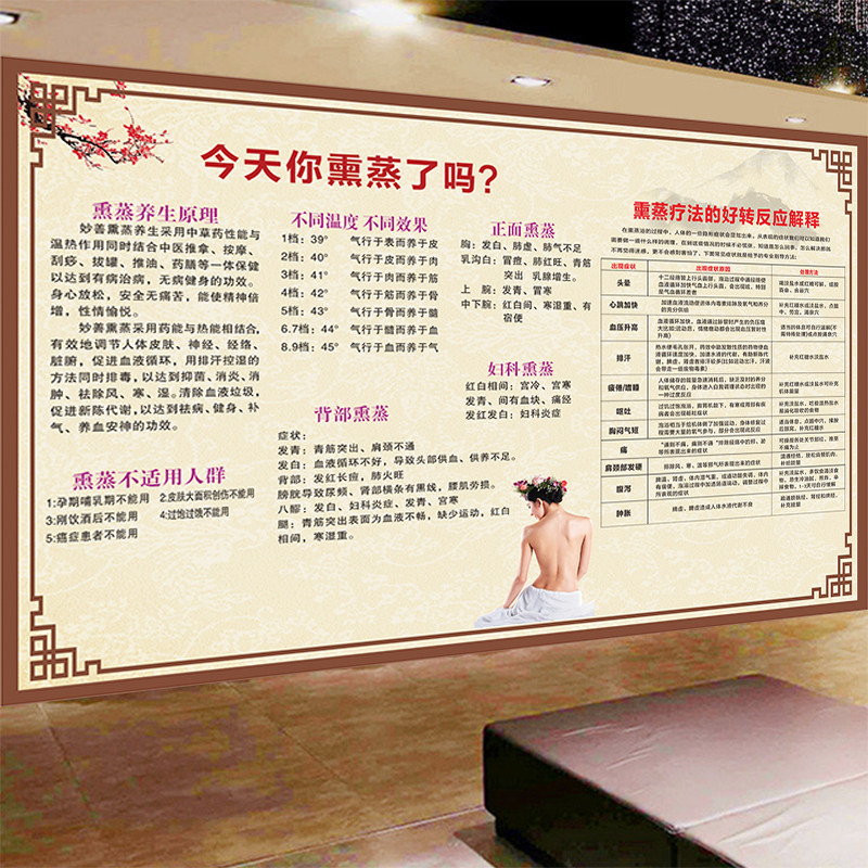 熏蒸的作用宣传海报展板壁纸养生会馆汗蒸壁画今天你熏蒸了吗墙纸