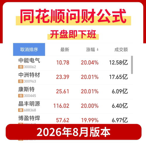 同花顺问财公式问财策略问财语句ai选股指标公式