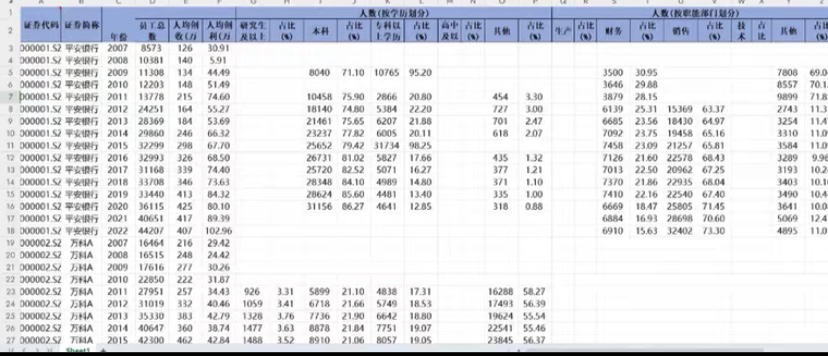 [1]2007-2022年上市公司...