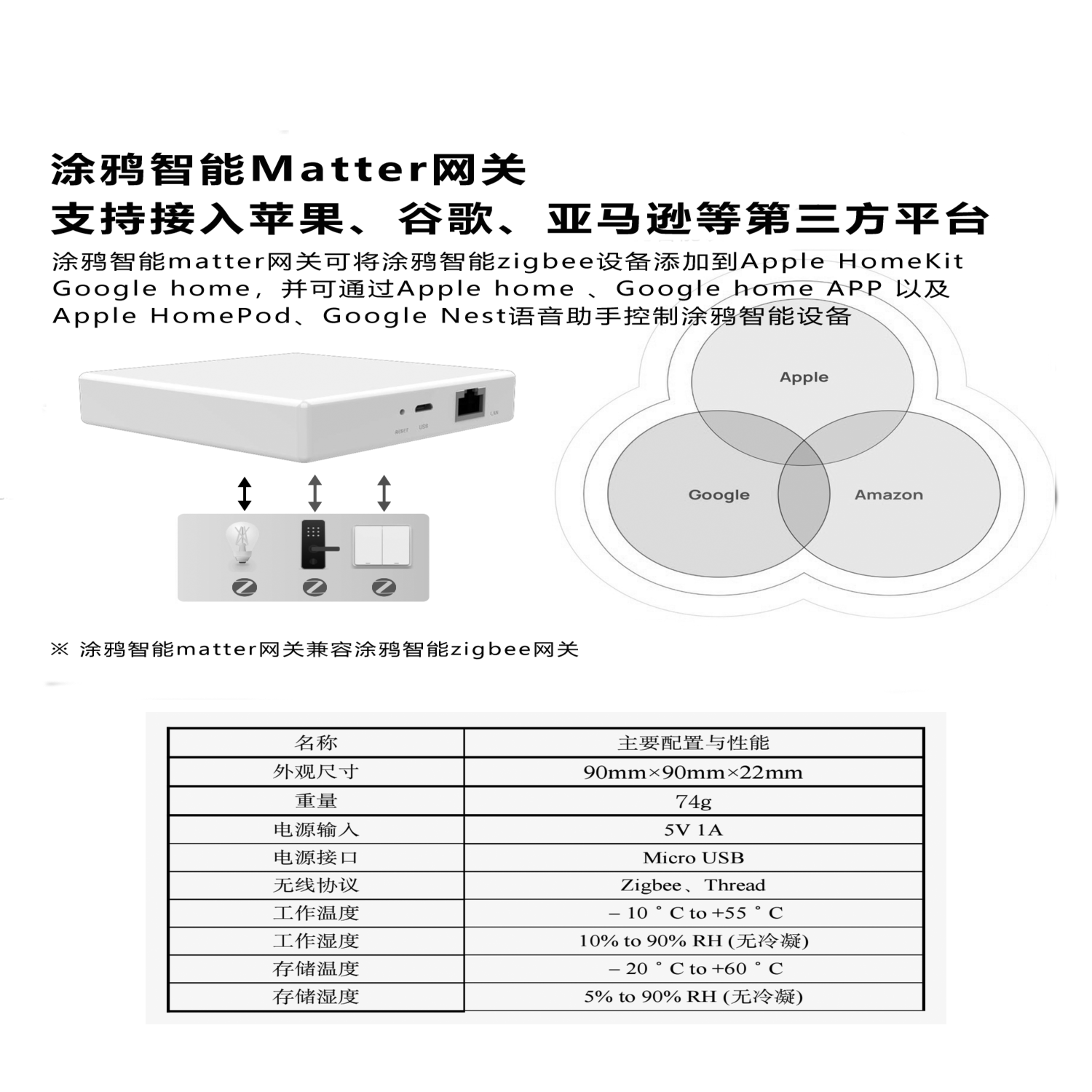 涂鸦新款上市智能matter网关支持homekit兼容Siri语音手机控