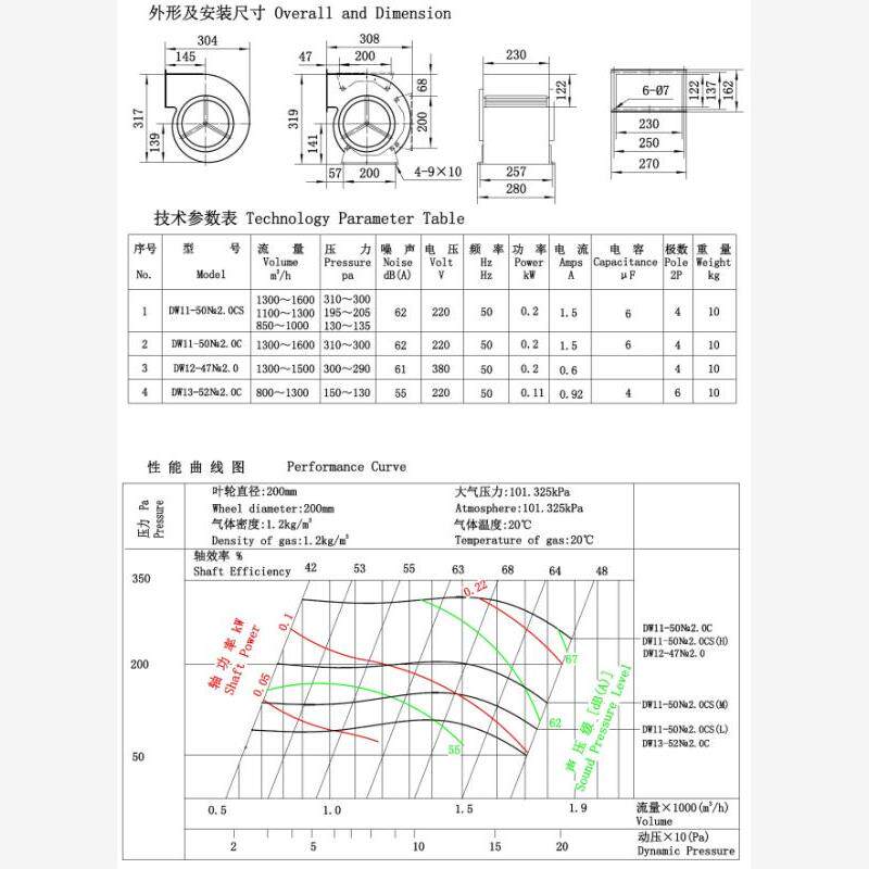 新款空调风机DW双进气外