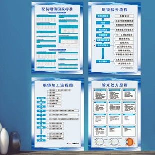 2025新版配装眼镜标准配镜验光流程挂图眼镜店售后服务宣传画贴纸