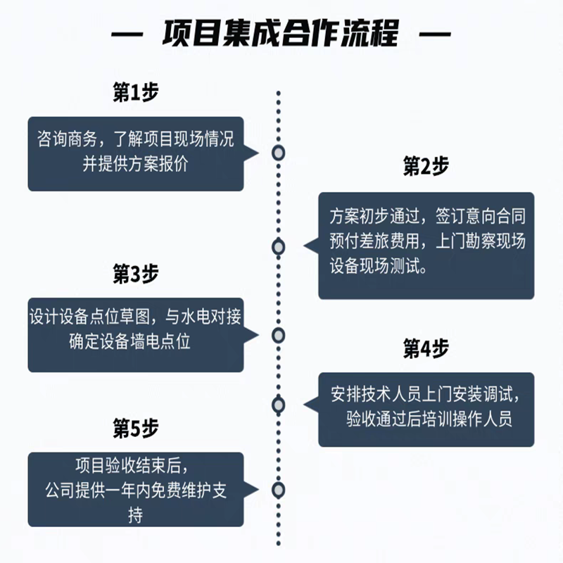 Hualu华录 HL-KU630ST/KW580ST/KU530ST/KU480ST/KW480ST激光短焦投影机全息CAVE空间融合互动剧本杀投影仪