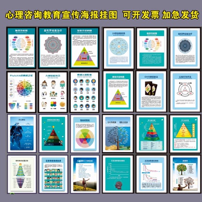 心理咨询室布置装饰画教育挂画冰山理论马斯洛曼陀罗海报画框挂图