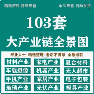 新产业链全景图分析发展趋势金融股票分析新材料领域行业研究报告