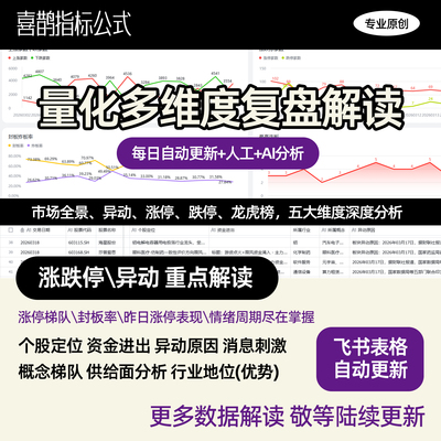 AI量化复盘+人工整理 情绪周期基本面题材概念zi金解读飞书自动更